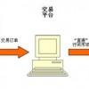 外汇交易平台 之 外汇经纪商 2 - 不同类型的外汇经纪商