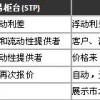 外汇交易平台 之 外汇经纪商 3 - 我应该选择那种类型的经纪商