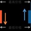 日本蜡烛图技术概述