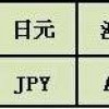 外汇基础知识