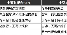 外汇交易平台 之 外汇经纪商 3 - 我应该选择那种类型的经纪商