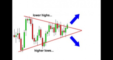 外汇技术分析中的三角形形态