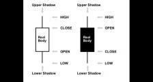 外汇蜡烛图1 - 什么是日本蜡烛图（K线图）？