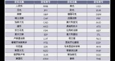 外汇交易入门:外汇入门知识