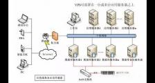 外汇EA的好帮手:VPS